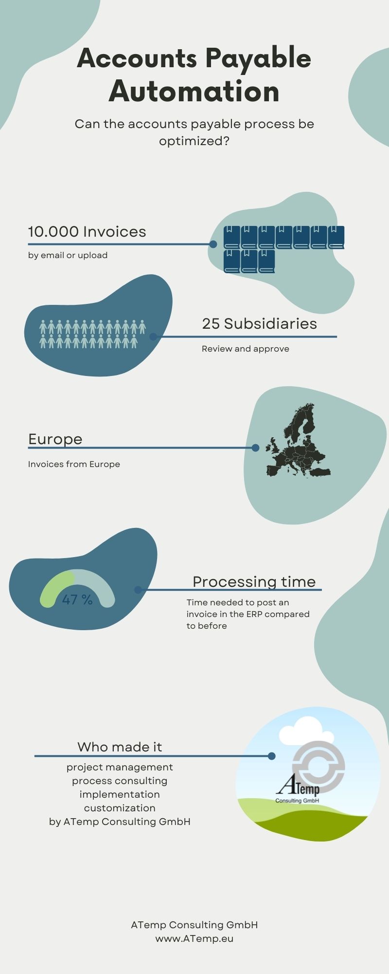 Accounts Payable Automation – ATemp Consulting GmbH